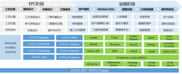 應(yīng)用軟件服務(wù)的核心價(jià)值與發(fā)展趨勢