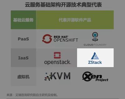 ZStack 入選《2022年中國開源軟件產(chǎn)業(yè)研究報(bào)告》，助力基礎(chǔ)軟件服務(wù)發(fā)展