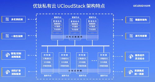 UCloud優(yōu)刻得召開私有云與混合云軟件產(chǎn)品發(fā)布暨合作伙伴招募會(huì)，攜手生態(tài)伙伴共贏數(shù)字化未來